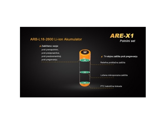 Fenix ARE-X1 Charging Kit