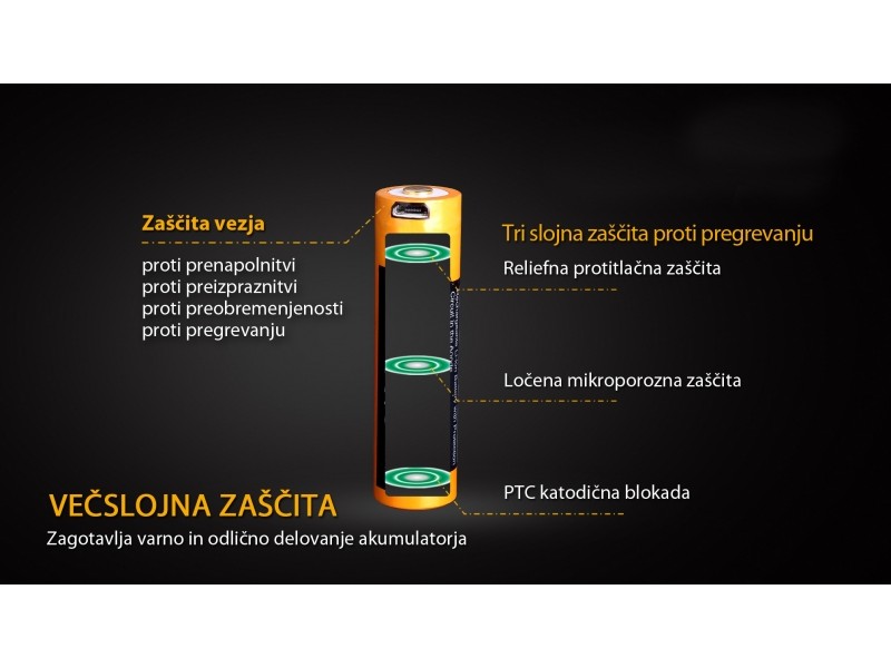 Punjača baterija FENIX 18650 ARB-L18 2600U - Micro USB