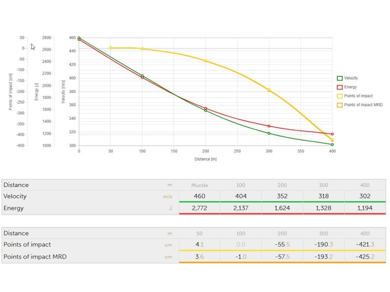 Naboj S&B 45-70 Govt. SP - 26,2g/405g 