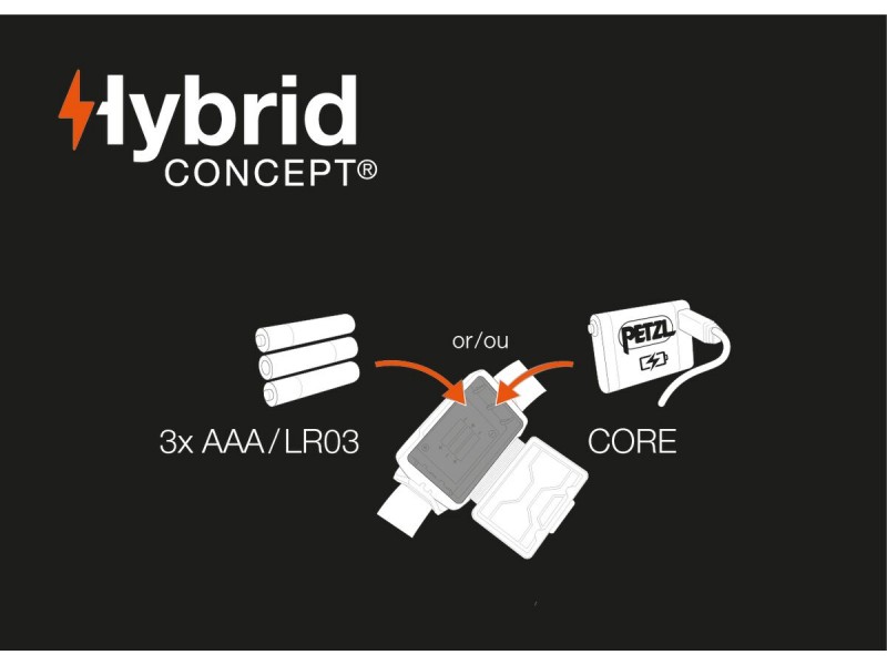 PETZL ACTIK CORE 600