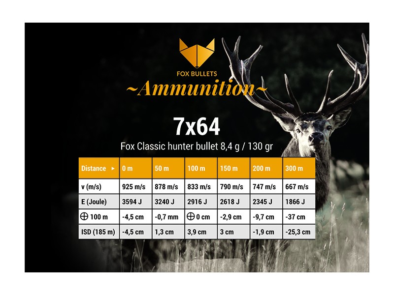 Naboj FOX classic hunter 7x64 8,4 g