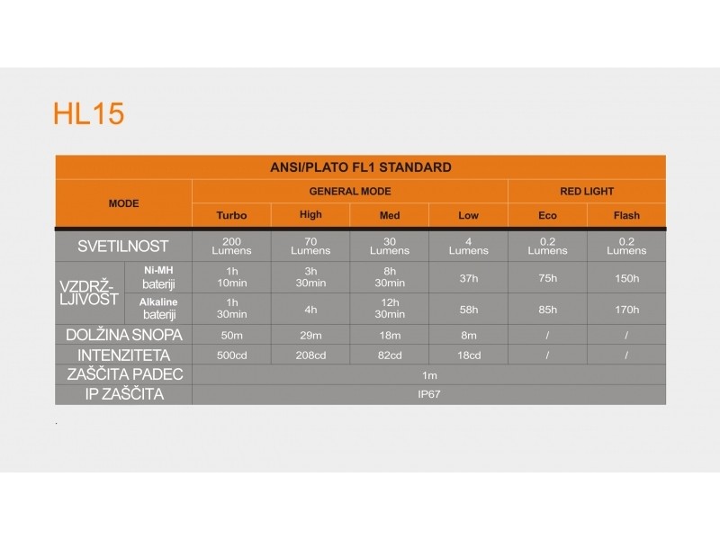 Kopflampe FENIX HL15 - blau