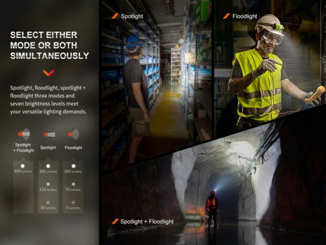 Polnilna naglavna svetilka FENIX WH23R - 600 lm