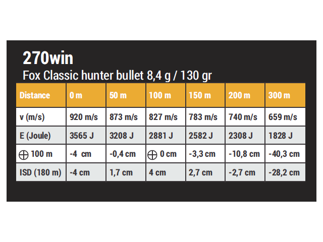 Naboj FOX 270 win 8,4g