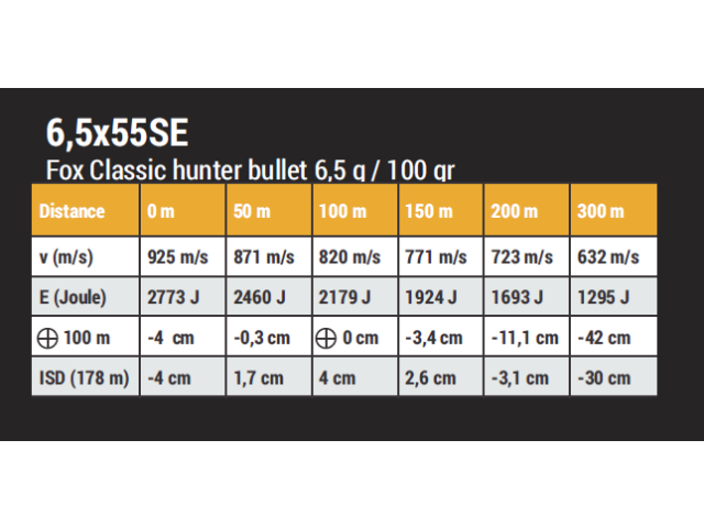 Metak FOX 6,5x55 SE 6,5g