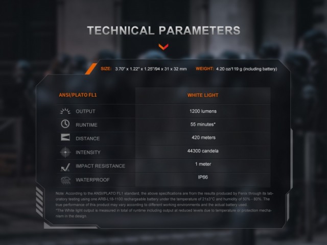 Rechargeable Tactical Flashlight FENIX GL19R V2.0