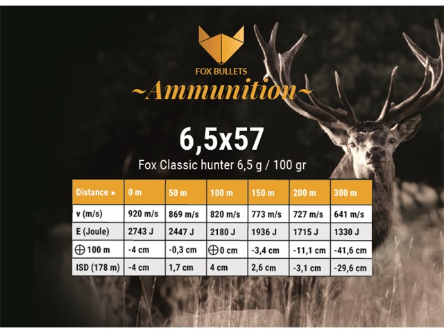 Naboj FOX Classic hunter 6,5x57 - 6,5g/100gr