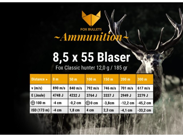 Naboj FOX 8,5x55 Blaser - 12,0g/185gr