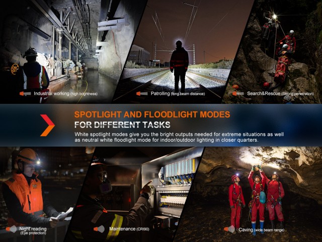 Charging set for flashlights FENIX HM71R E02R