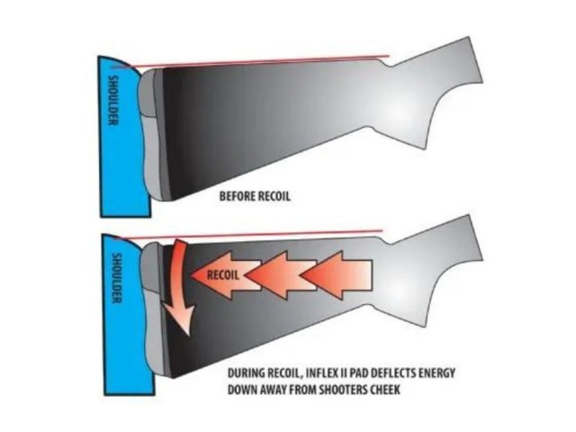 Gummi für Schaft INFLEX Technolgy Recoil pad - 25 mm