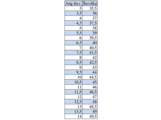 gojzar Planika EPIR TIBET