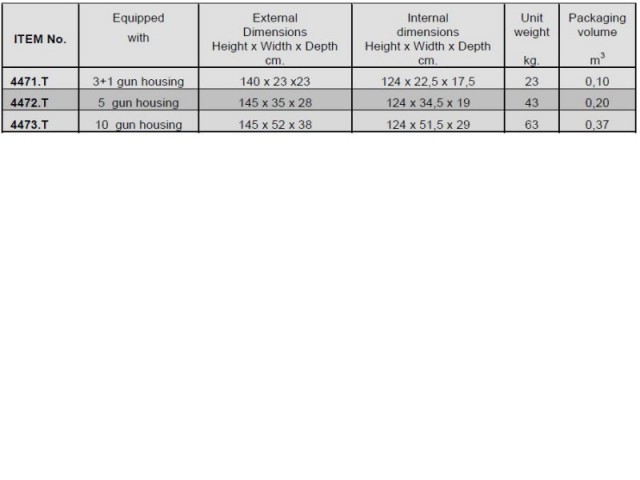 Omara za orožje VIRO - 10 pušk modro/siva