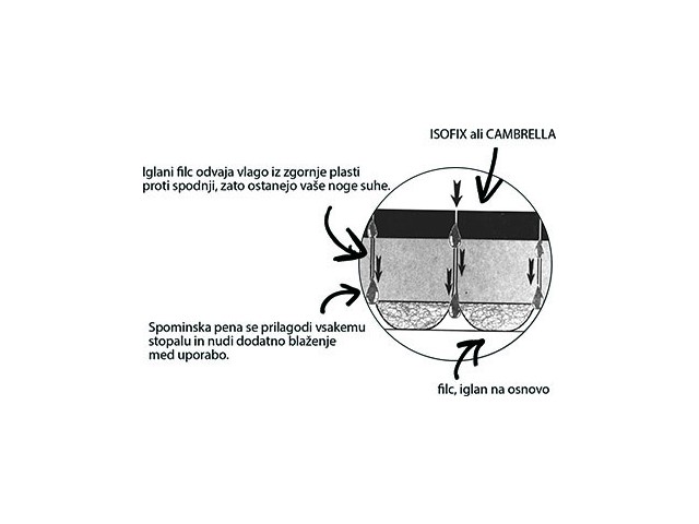 Anatomisch geformte Einlage PLANIKA Trekking memory