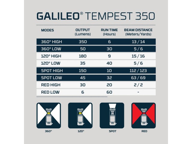 Taschenlampe NEBO Galileo Tempest 350 - 350 lm