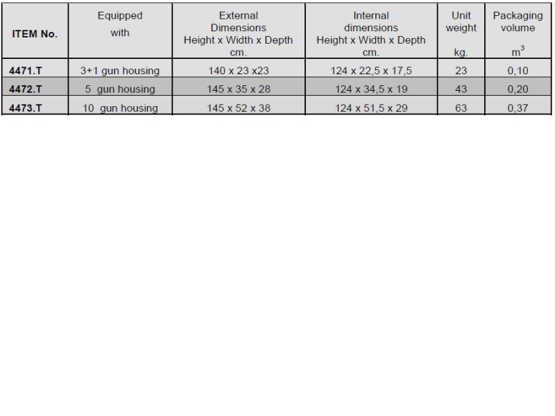 Omara za orožje VIRO - 10 pušk modro/siva