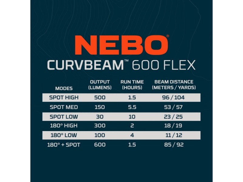 Lampada frontale ricaricabile NEBO CURVBEAM 600 Flex - 600 lumen