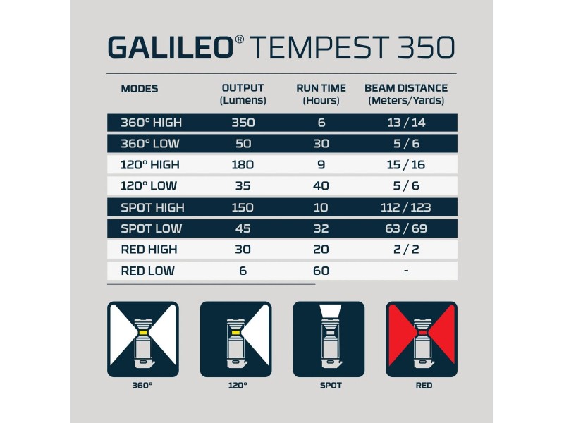Taschenlampe NEBO Galileo Tempest 350 - 350 lm
