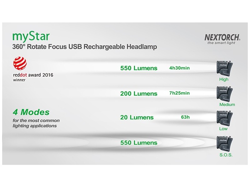 Prednja svjetiljka NEXTORCH myStar CRNA - punjiva