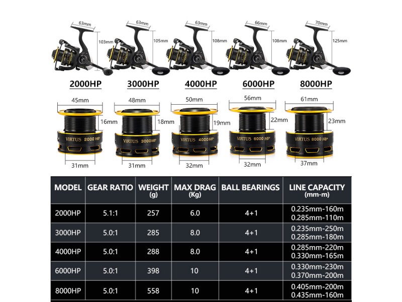 RYOBI Virtus 6000 HP Reel