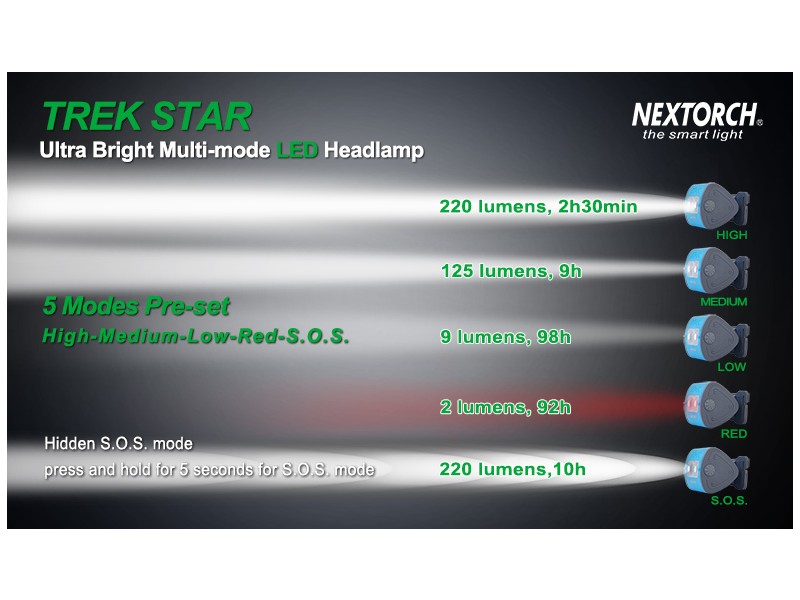 Naglavna svjetiljka NEXTORCH Trek star - zelena