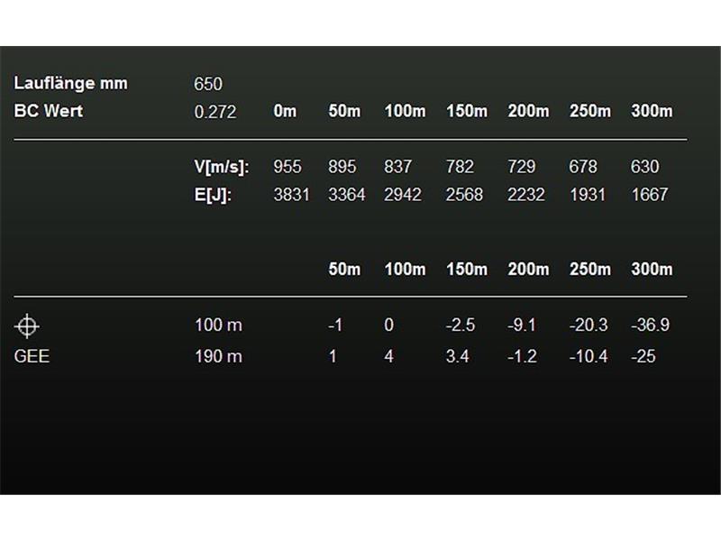 Naboj RWS .270 win H-Mantel 8.4g