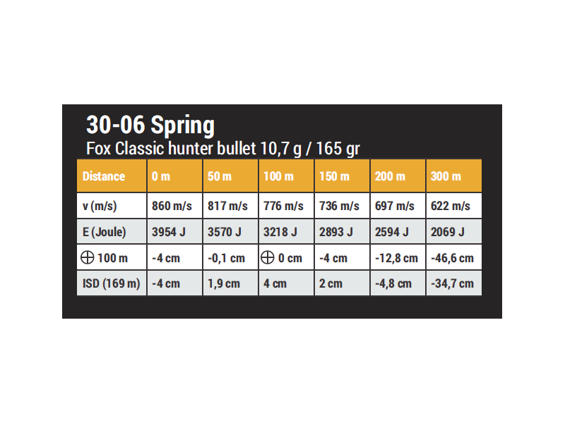 Naboj FOX 30-06 - 10,7 g