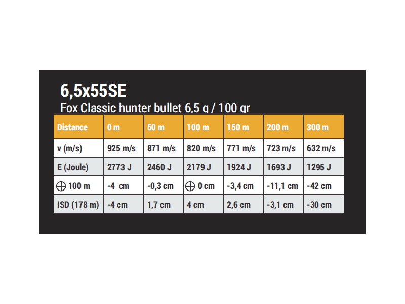 Naboj FOX 6,5x55 SE 6,5g