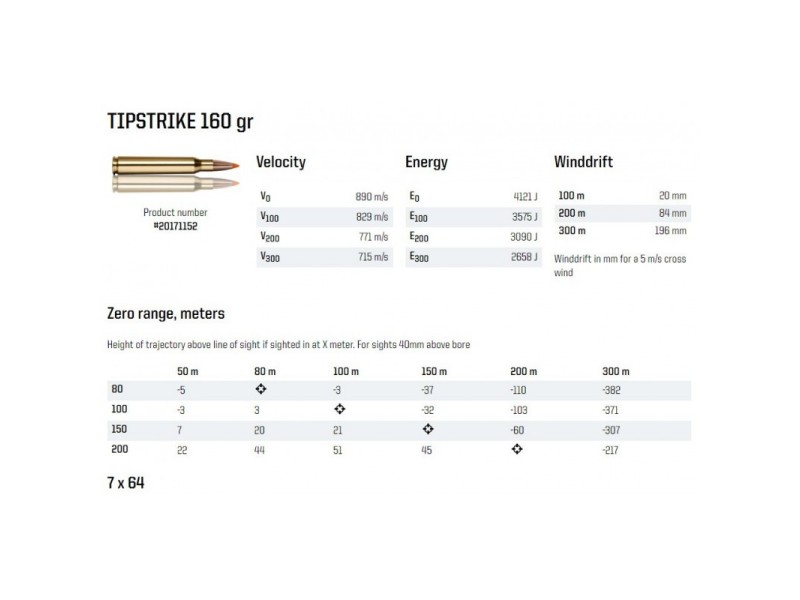 Naboj NORMA TIPSTRIKE 7X64 - 10,4g/160gr