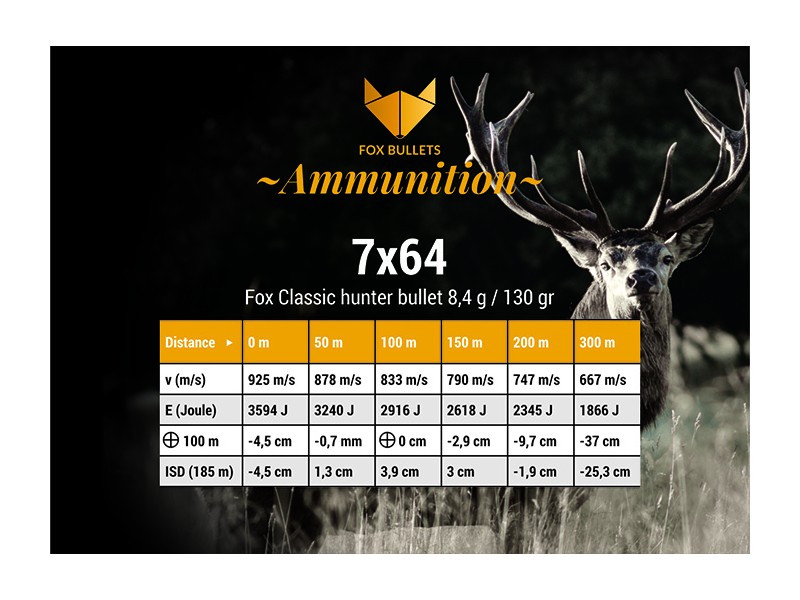 Naboj FOX classic hunter 7x64 8,4 g