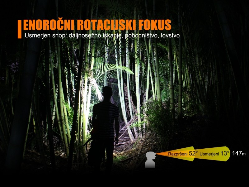 Rechargeable headlamp FENIX HL40R