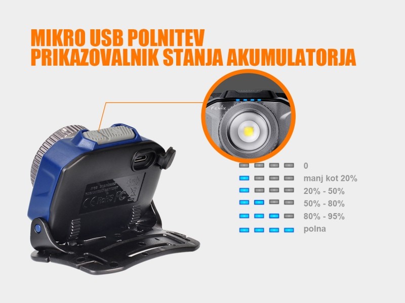 Rechargeable headlamp FENIX HL40R