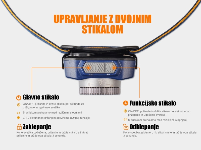 FENIX HL40R Rechargeable Headlamp