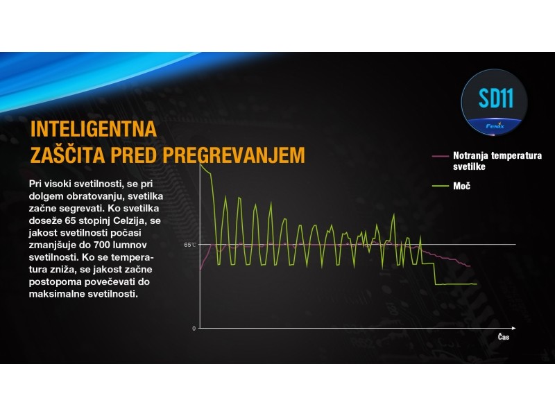 Punjača svjetiljka FENIX SD11 - 1000 lm ronilačka svjetiljka