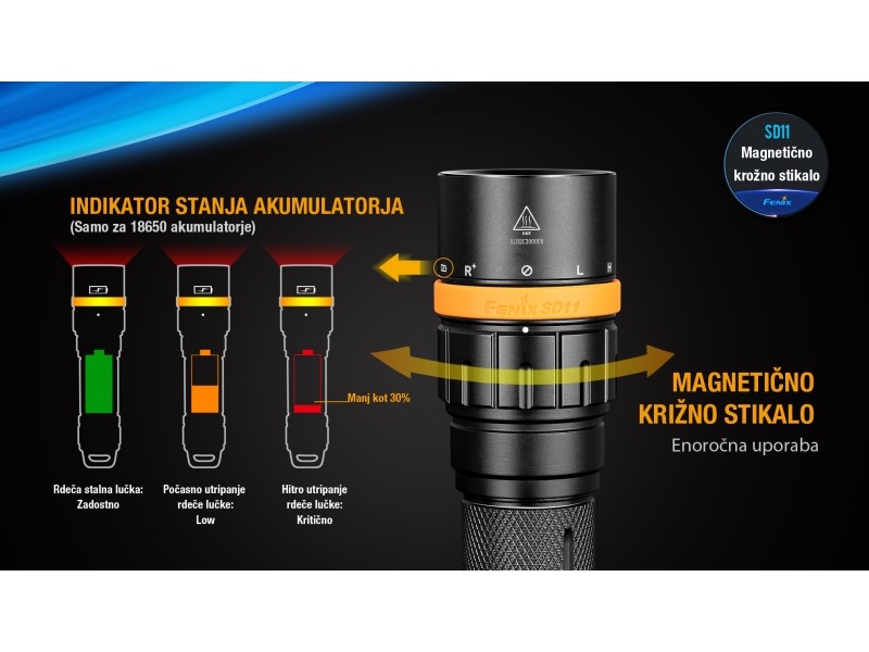 Punjača svjetiljka FENIX SD11 - 1000 lm ronilačka svjetiljka