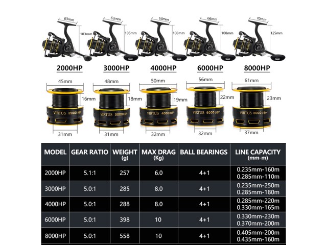 RYOBI Virtus 6000 HP Reel