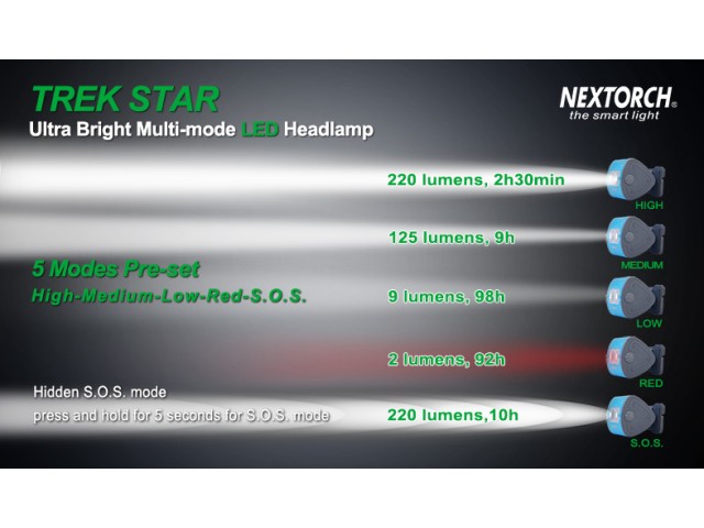 Head lamp NEXTORCH - green