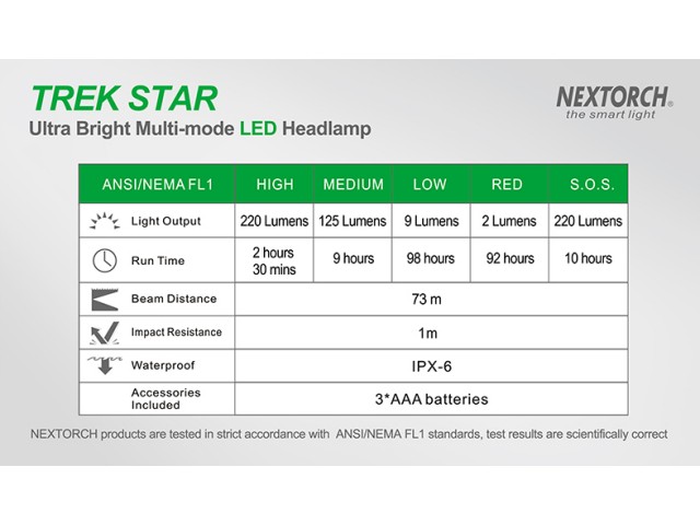 Head lamp NEXTORCH - green