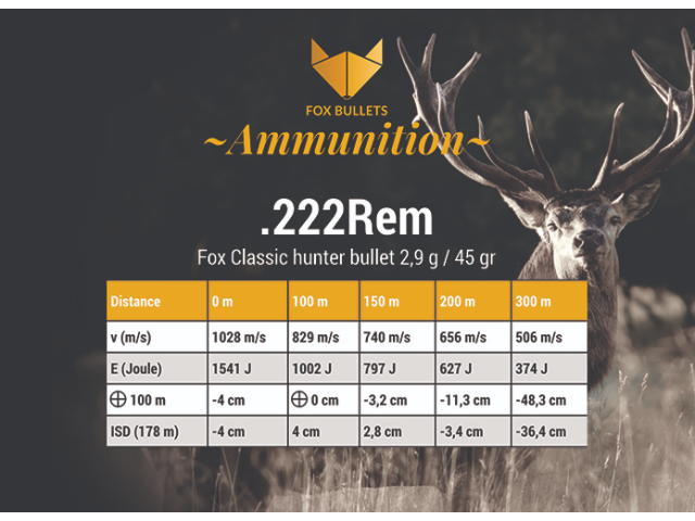 Naboj FOX Classic hunter 222 Rem. - 2,9g/45gr