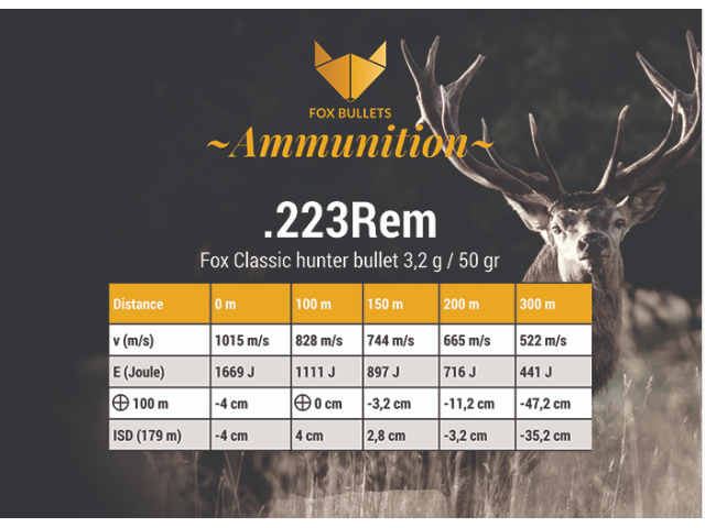 Naboj FOX Classic hunter 223 Rem. - 3,2g/50gr