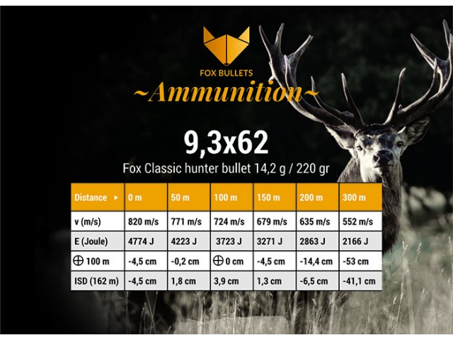 Naboj FOX classic hunter 9,3x62 14,2g