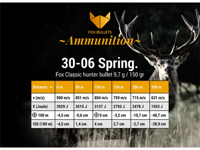 Naboj FOX bullets 30-06 9,7g