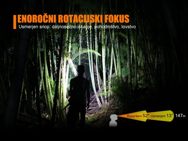 Rechargeable headlamp FENIX HL40R