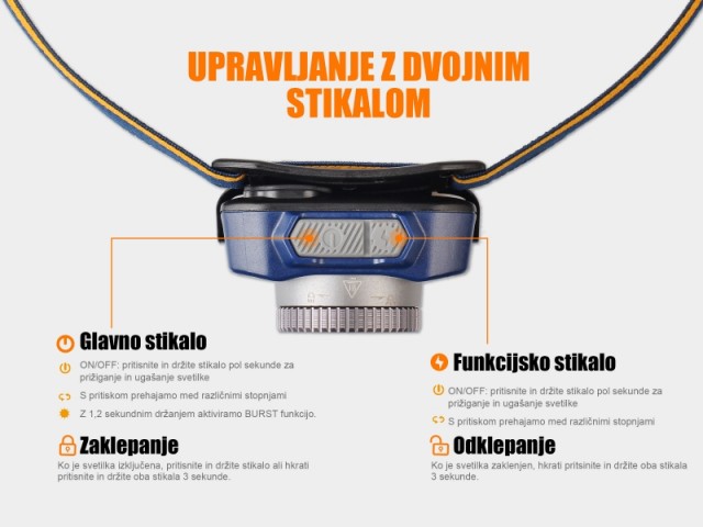 FENIX HL40R Rechargeable Headlamp
