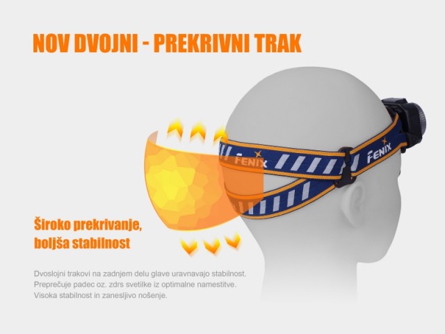 Rechargeable headlamp FENIX HL40R