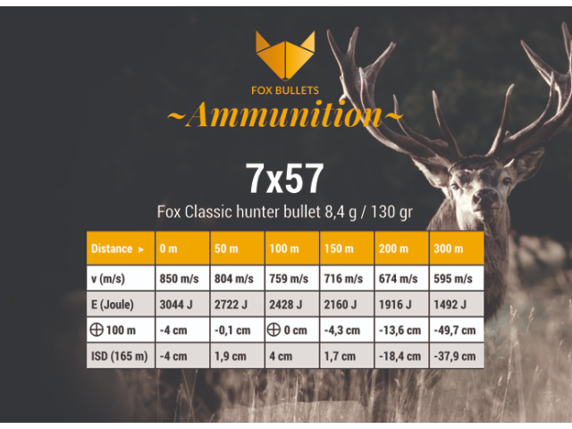 Naboj FOX Classic hunter 7x57 - 8,4g