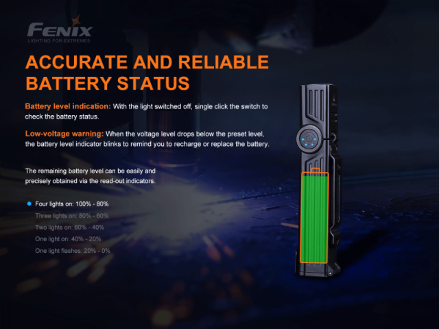 Rechargeable flashlight FENIX WT25R