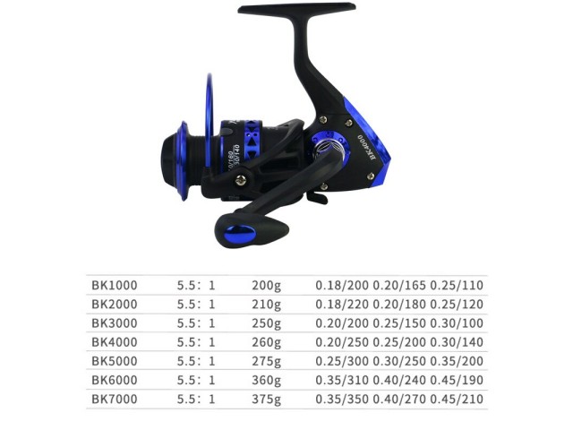 Mlinček YUMOSHI BK 4000