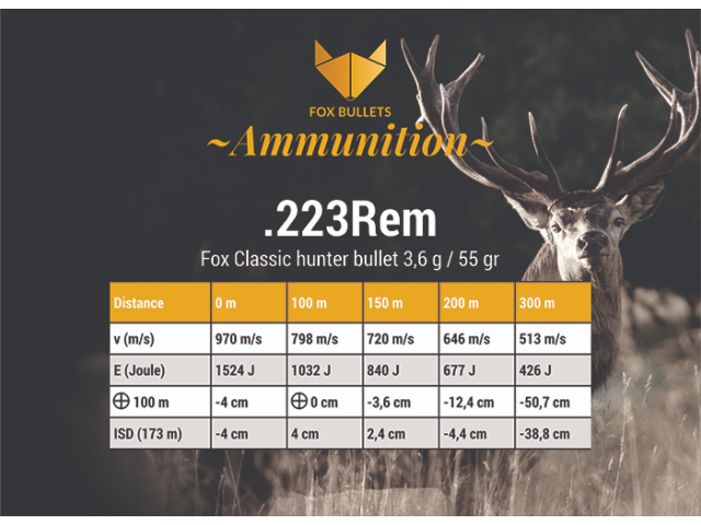 Naboj FOX Classic hunter 223 Rem. - 3,6g/55gr