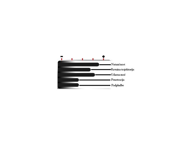 Naboj GECO 9,3x62 Target - 16,5g/255gr