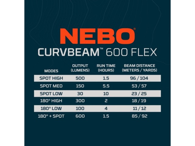 Punjača za glavu NEBO CURVBEAM 600 Flex - 600 lumena